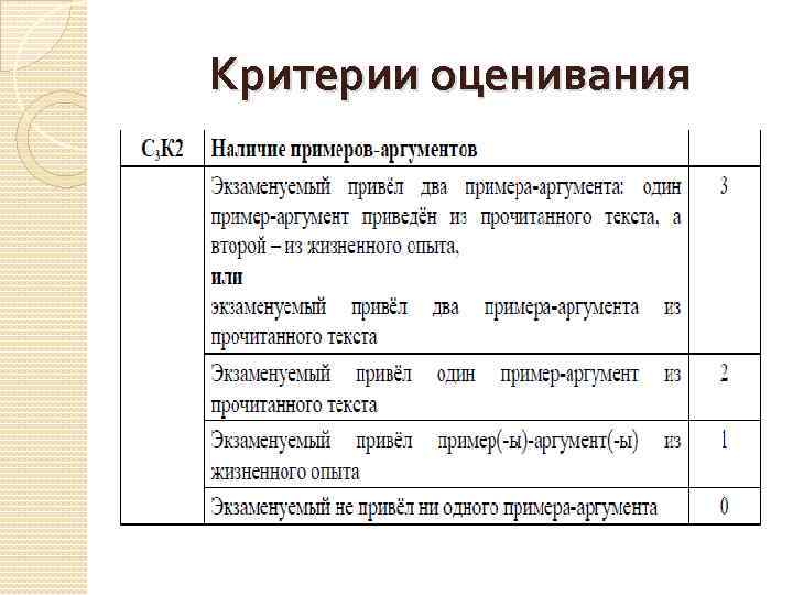 Критерии оценивания 