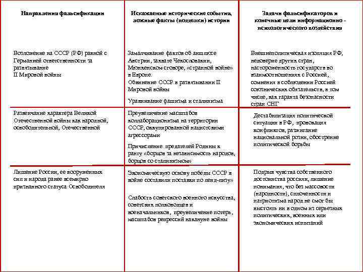 Федеральный проект борьба с ссз