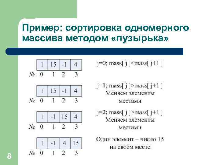 Сортировка массива проект