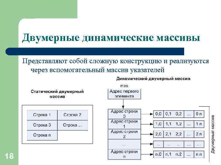 Вычислительная схема метода динамического программирования тест