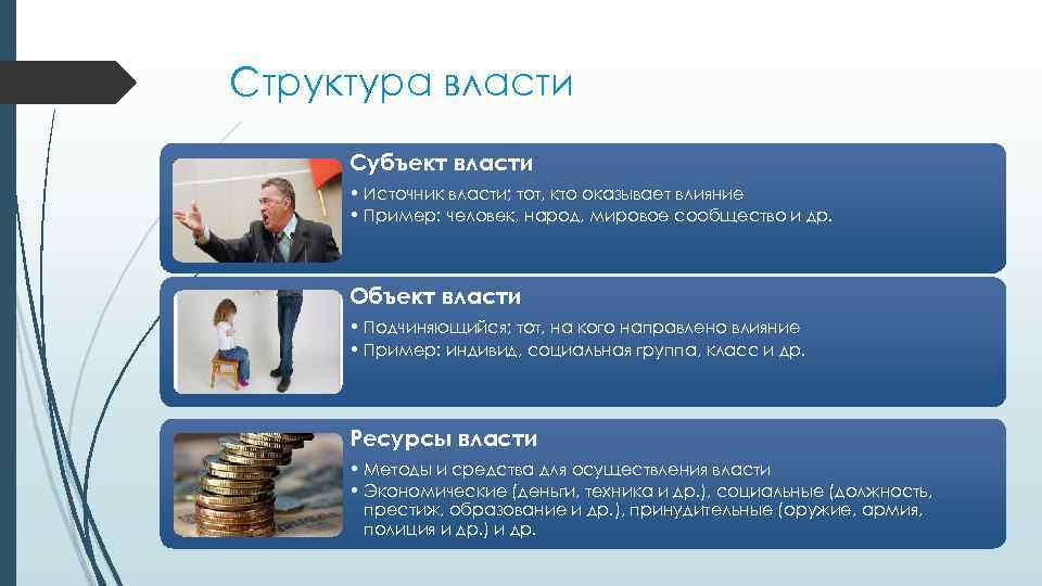 Структура власти Субъект власти • Источник власти; тот, кто оказывает влияние • Пример: человек,