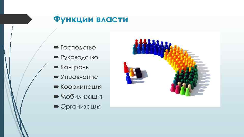 Функции власти Господство Руководство Контроль Управление Координация Мобилизация Организация 