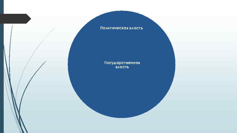 Политическая власть Государственная власть 