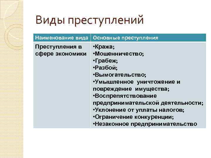 Названия преступлений. Виды преступлений. Преступление виды преступлений. Основные виды преступлений. Назовите виды преступлений.