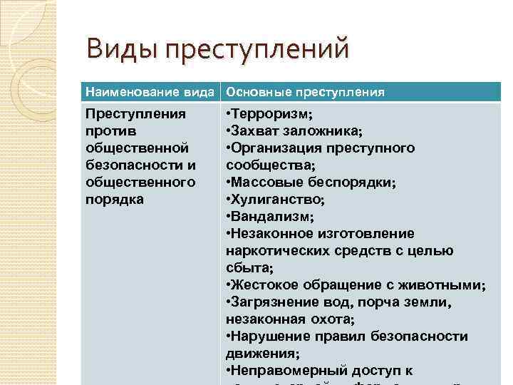 Названия преступлений. Виды преступлений таблица. Преступление виды преступлений. Основные виды преступлений. Виды преступлений примеры.