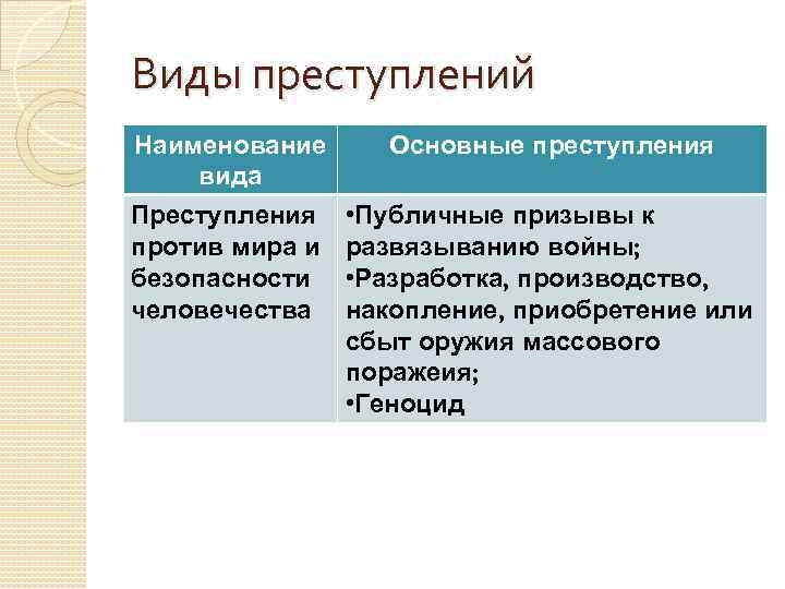 Названия преступлений. Основные виды преступлений. Преступления против мира и безопасности человечества. Виды преступлений против мира и безопасности человечества. Преступления против мира и безопасности человечества УК РФ.