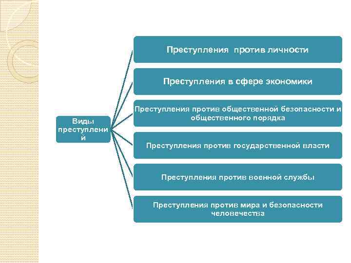 Личность преступности