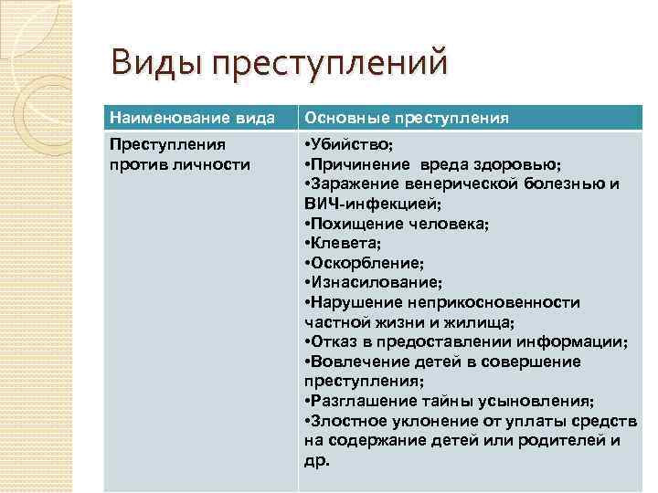 Преступление и название. Виды преступлений против личности. Преступление против личности примеры. Пример классификации против личности. Какие деяния относятся к преступлениям против личности?.