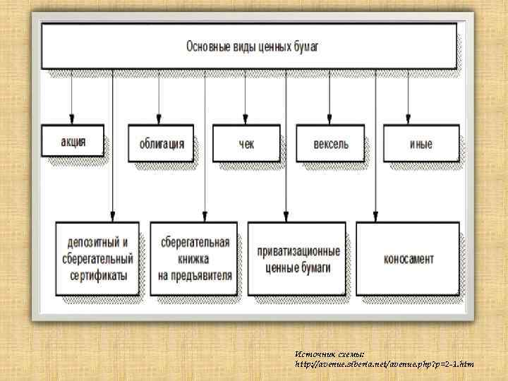 Источник схемы: http: //avenue. siberia. net/avenue. php? p=2 -1. htm 