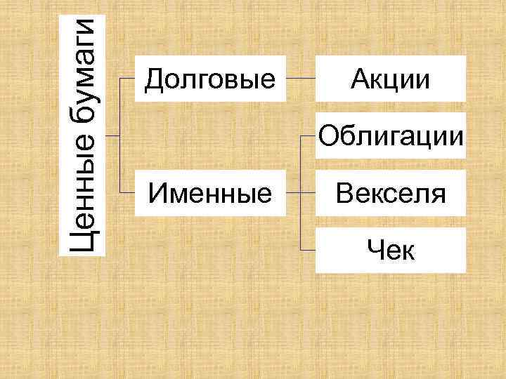 Ценные бумаги Долговые Акции Облигации Именные Векселя Чек 