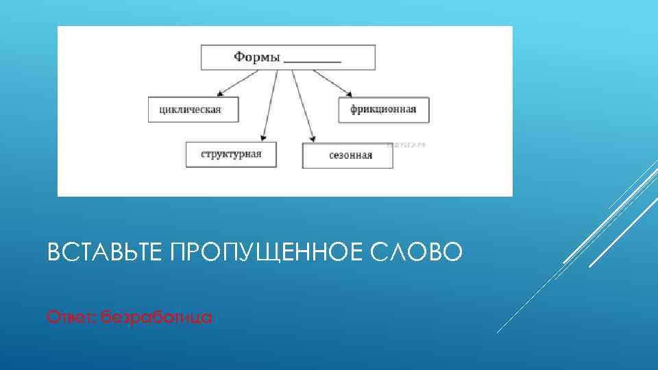 Впишите недостающее слово в схему