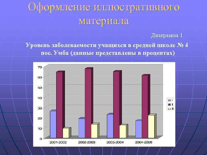 Оформление иллюстративного материала Диаграмма 1 Уровень заболеваемости учащихся в средней школе № 4 пос.