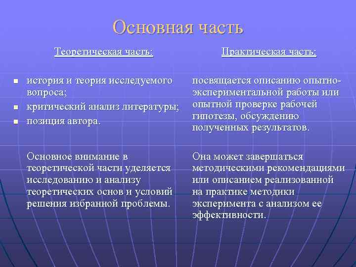 Основная часть Теоретическая часть: n n n Практическая часть: история и теория исследуемого вопроса;