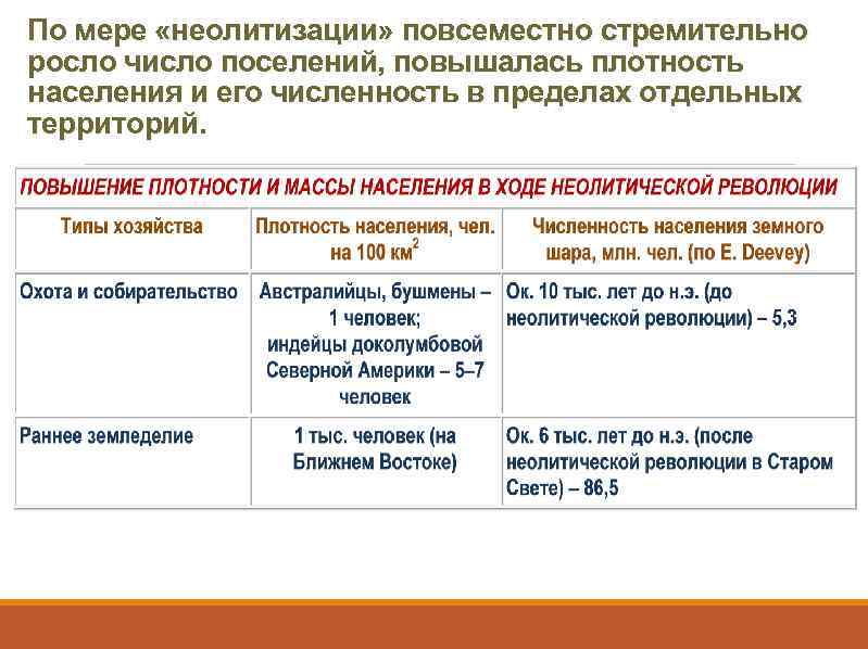 По мере «неолитизации» повсеместно стремительно росло число поселений, повышалась плотность населения и его численность