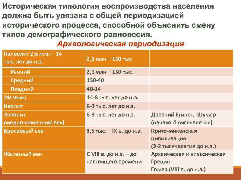 Историческая типология воспроизводства населения должна быть увязана с общей периодизацией исторического процесса, способной объяснить