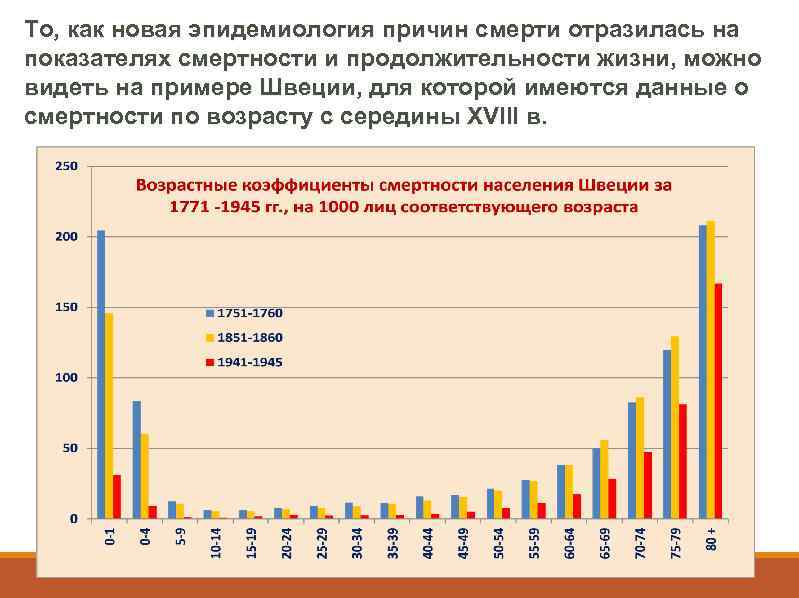 То, как новая эпидемиология причин смерти отразилась на показателях смертности и продолжительности жизни, можно