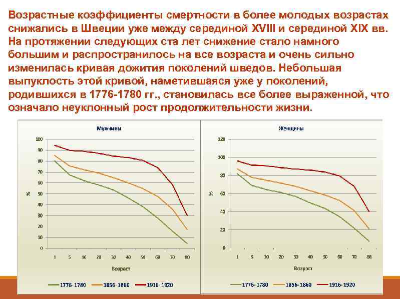 Курсы демография