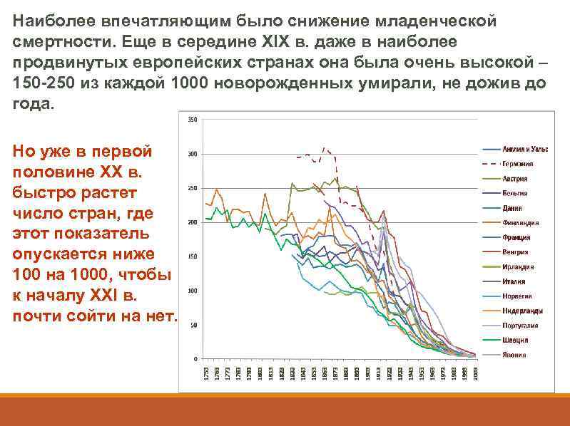 Дорожная карта снижения младенческой смертности