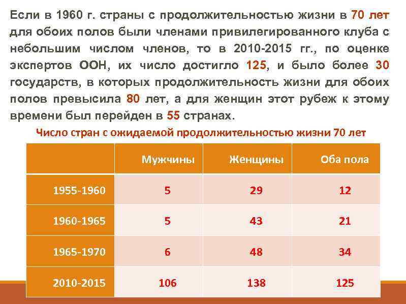 Если в 1960 г. страны с продолжительностью жизни в 70 лет для обоих полов