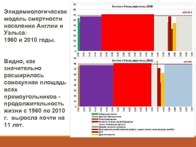 Старение и смертность населения