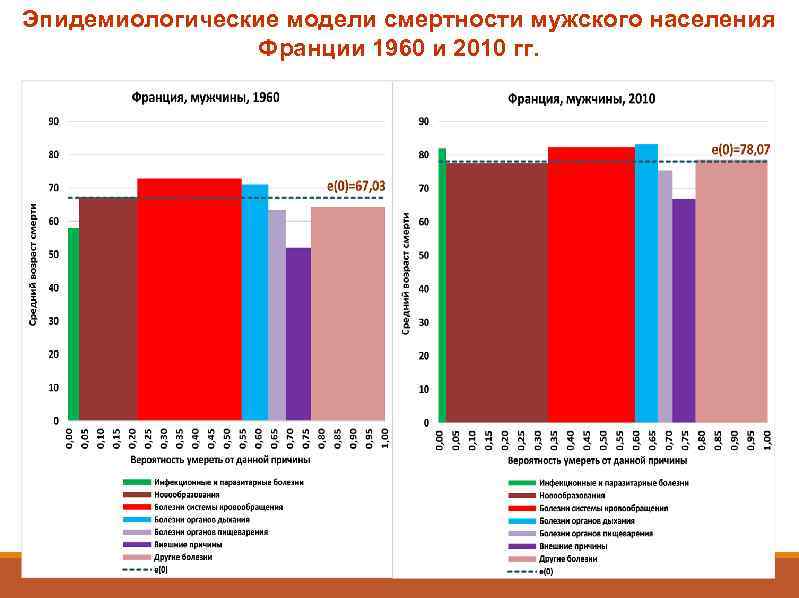 Историческая демография