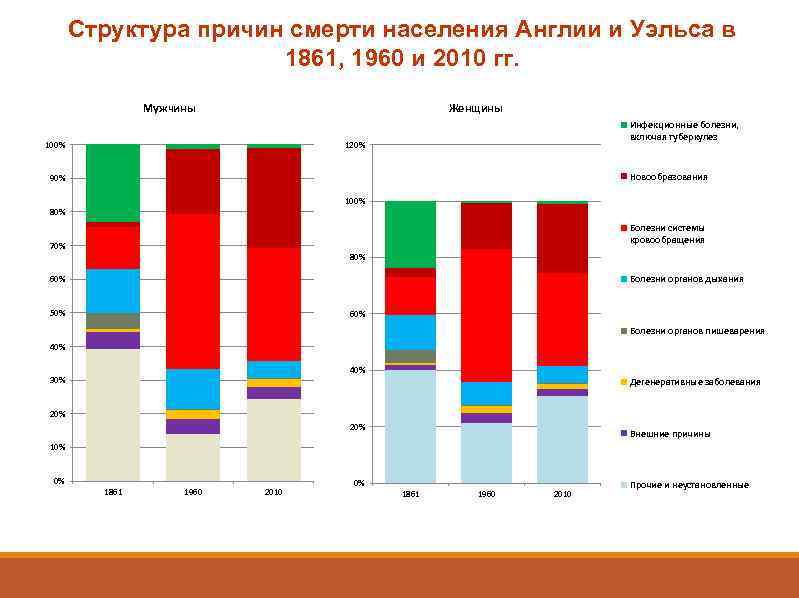 Курсы демография