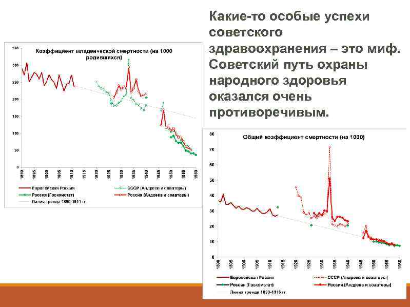 Какие-то особые успехи советского здравоохранения – это миф. Советский путь охраны народного здоровья оказался