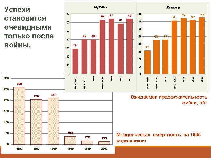 Курсы демография. Продолжительность жизни с 1700 года без младенческой смертности. Смертность онлайн. Срок жизни мужчин до войны.