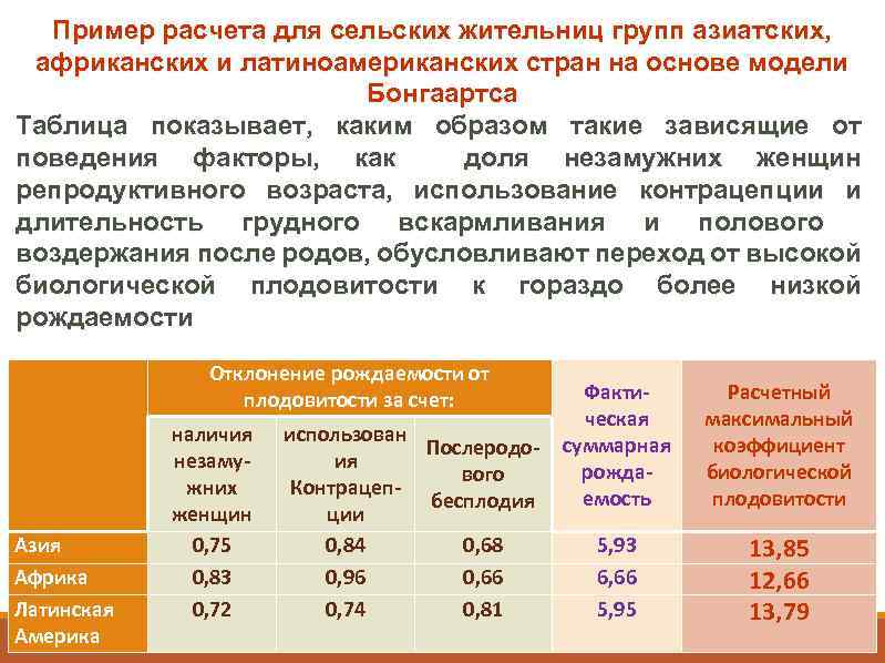 Пример расчета для сельских жительниц групп азиатских, африканских и латиноамериканских стран на основе модели