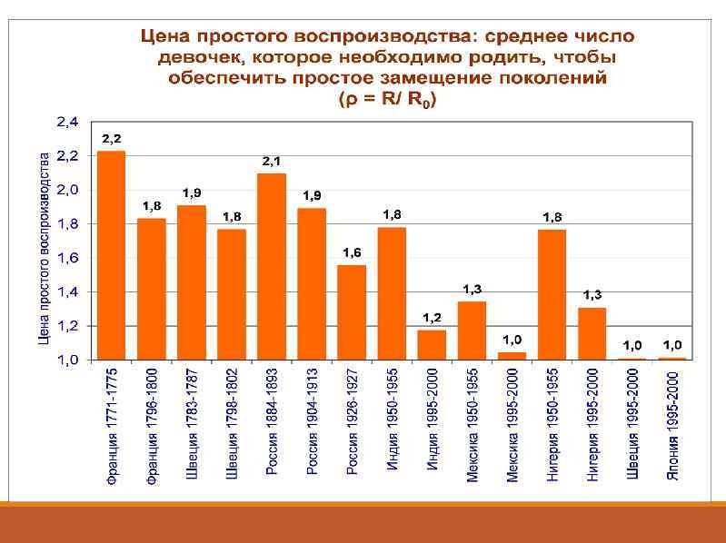 Курсы демография