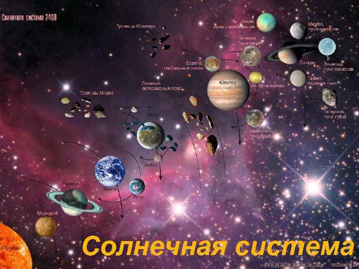 Солнечная система 