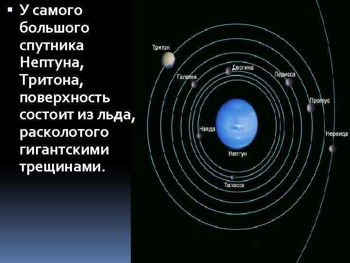 Количество спутников нептуна