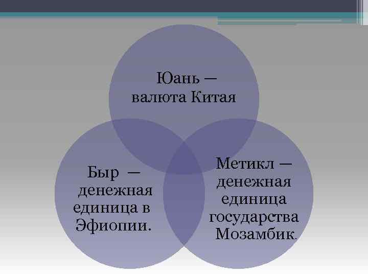  Юань — валюта Китая Быр — денежная единица в Эфиопии. Метикл — денежная