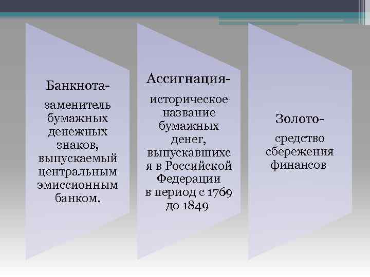 Банкнотазаменитель бумажных денежных знаков, выпускаемый центральным эмиссионным банком. Ассигнацияисторическое название бумажных денег, выпускавшихс я