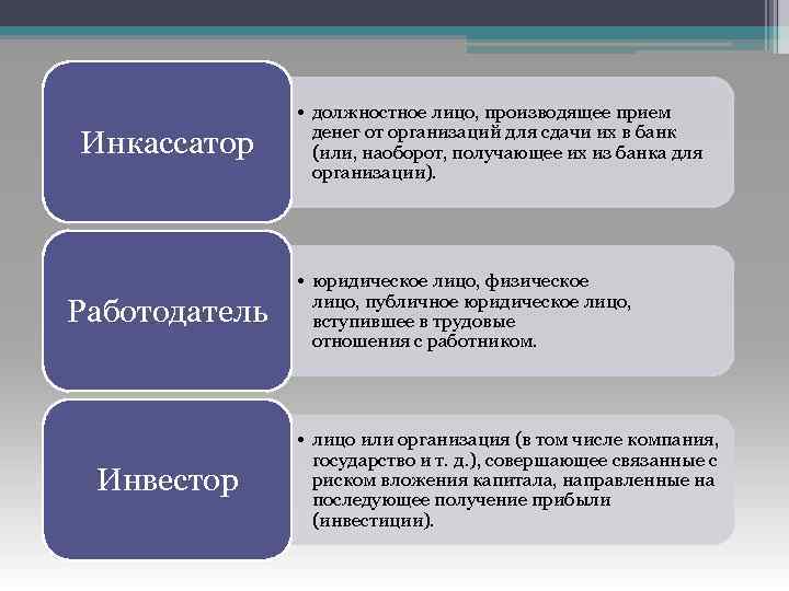 Инкассатор Работодатель Инвестор • должностное лицо, производящее прием денег от организаций для сдачи их