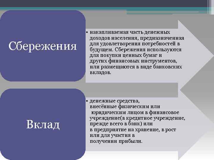 Предназначен для потребностей. Часть денежных доходов. Сбережения это часть доходов населения. Сбережения это накапливаемая часть. Накопление денежных средств населением.