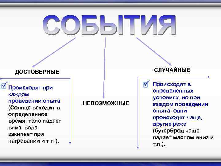 СЛУЧАЙНЫЕ ДОСТОВЕРНЫЕ Происходят при каждом проведении опыта (Солнце всходит в определенное время, тело падает