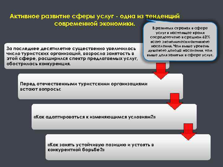 Активное развитие сферы услуг - одна из тенденций современной экономики. За последнее десятилетие существенно