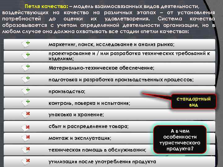 Петля качества: – модель взаимосвязанных видов деятельности, воздействующих на качество на различных этапах –