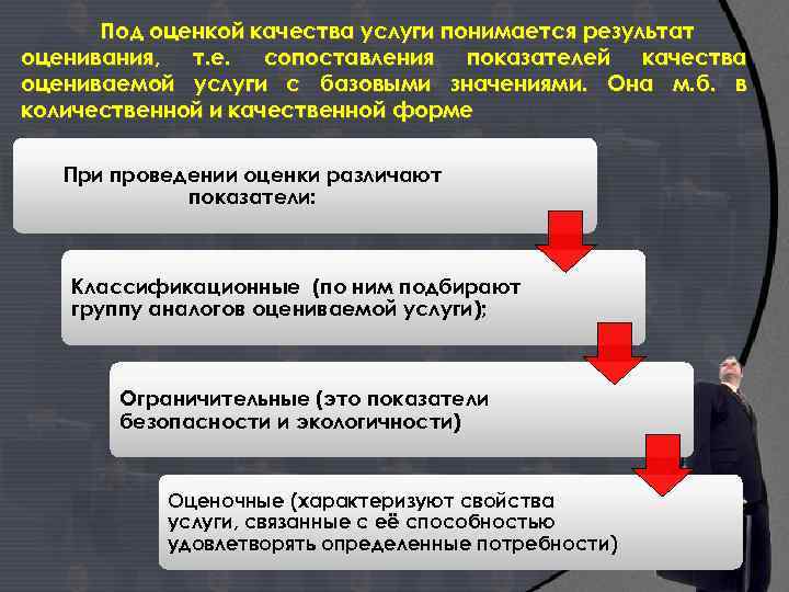 Под оценкой качества услуги понимается результат оценивания, т. е. сопоставления показателей качества оцениваемой услуги