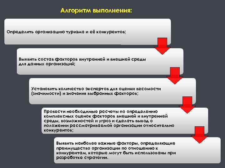 Алгоритм выполнения: Определить организацию туризма и её конкурентов; Выявить состав факторов внутренней и внешней