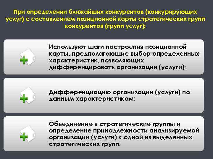 При определении ближайших конкурентов (конкурирующих услуг) с составлением позиционной карты стратегических групп конкурентов (групп