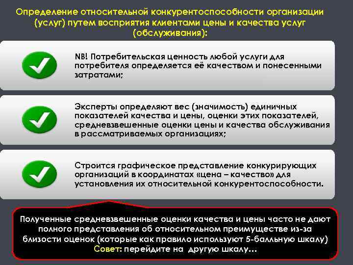 Определение относительной конкурентоспособности организации (услуг) путем восприятия клиентами цены и качества услуг (обслуживания): NB!