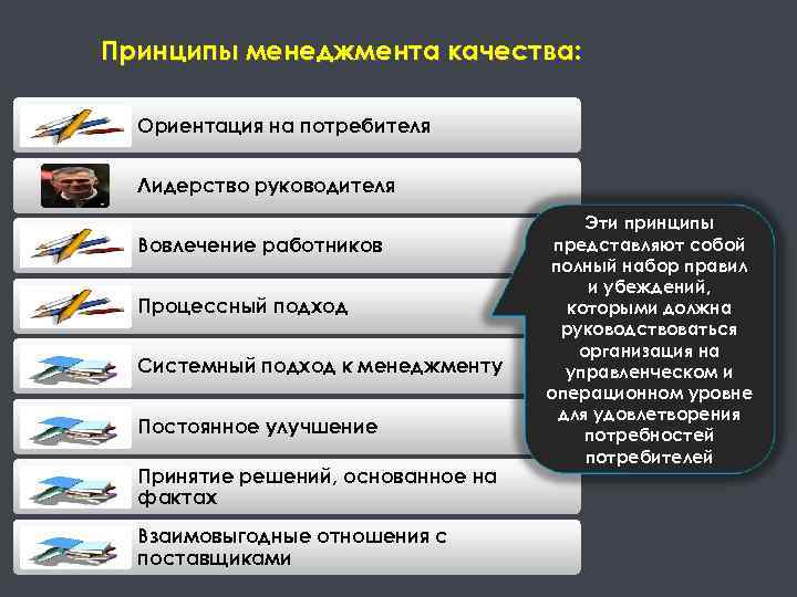 Ориентация на качество. Принцип TQM ориентация на потребителя , лидерство руководителя. Ориентация на лидерство. Виды соответствий в менеджменте качества. Руководитель в системе управления тема 6.5.