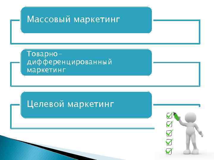 Массовый маркетинг Товарнодифференцированный маркетинг Целевой маркетинг 