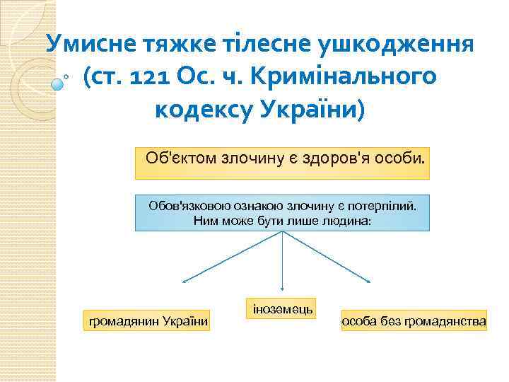 Умисне тяжке тілесне ушкодження (ст. 121 Ос. ч. Кримінального кодексу України) Об'єктом злочину є