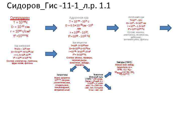 Сидоров_Гис -11 -1_л. р. 1. 1 Суперадрон Т = 10 -44 с D =