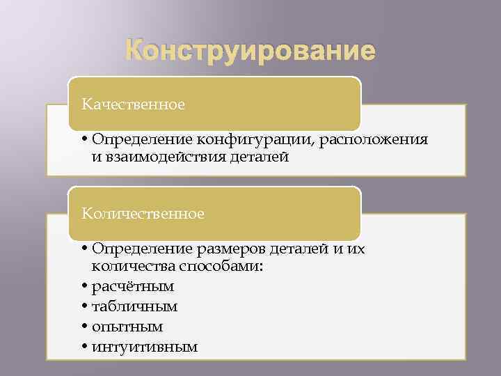 Конструирование Качественное • Определение конфигурации, расположения и взаимодействия деталей Количественное • Определение размеров деталей