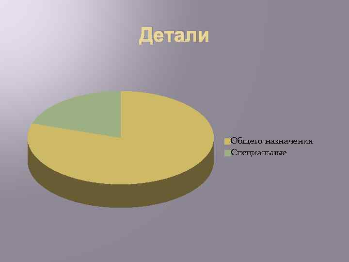 Детали Общего назначения Специальные 
