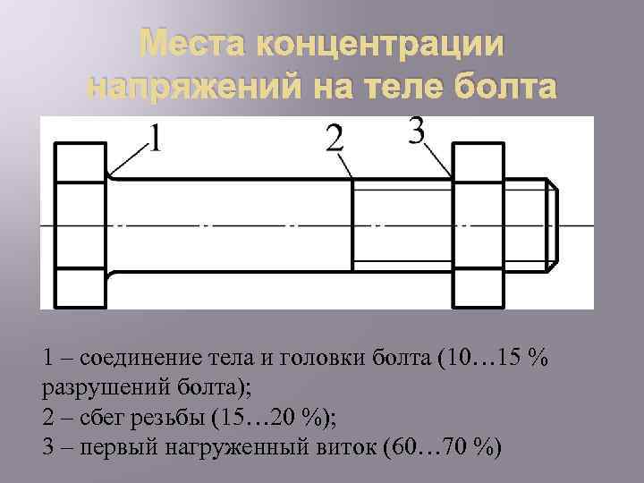 Места концентрации напряжений на теле болта 1 – соединение тела и головки болта (10…